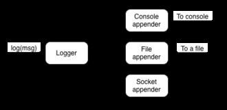 hmm #grails website dynamic footer the spring by pivotal links to a 404 url
