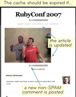 About This Blog: Memcached | Ruby on Rails for Newbies: