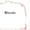 Bitcoin Crashes 25% As Mt.Gox Halts Withdrawals